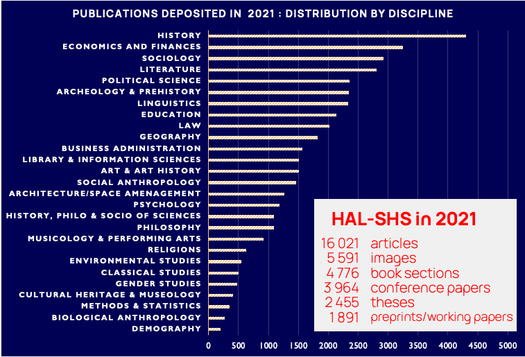 HAL SHS in 2021