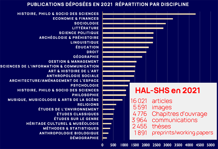 HAL SHS en 2021